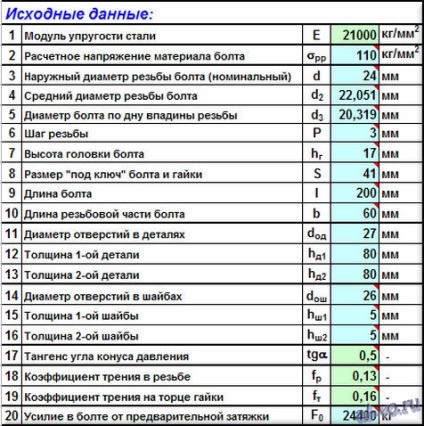 Kiszámítása csavarozás - gyorsan és pontosan, a blog Aleksandra Vorobeva (csavar előzetes meghúzás) Kiszámítása csavarozás - gyorsan és pontosan, a blog Aleksandra Vorobeva