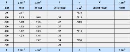Összefoglalás keményedés módszerek csésze hengeres belső égésű motor - a bank Abstracts (keményedés) Összefoglalás keményedés módszerek csésze hengeres belső égésű motorok - egy bank a Abstracts,
