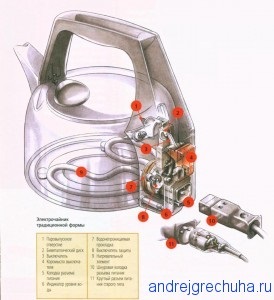 Javítása elektromos vízforraló, javítás saját kezét