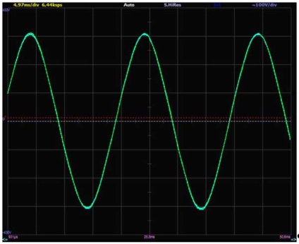 Rezonáns szűrő átalakító meander - Sine sine