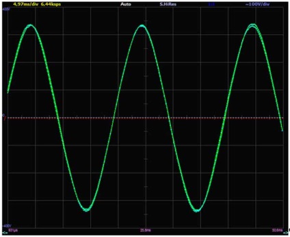 Rezonáns szűrő átalakító meander - Sine sine