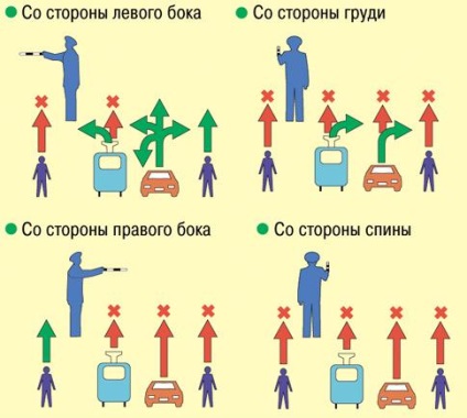 Jelek és gesztusok szabályozó képekben magyarázatokkal 2017-ben - a gyalogosok és a járművezetők, a közlekedési szabályok (gesztusok) Jelek és gesztusok szabályozó képekben magyarázatokkal 2017-ben - a gyalogosok és a járművezetők, SDA