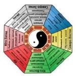 Feng Shui szimbólumok és jelentésük fotókkal, karakterek, héj karrier Feng Shui és sok (sok) Feng Shui szimbólumok és jelentésük fotókkal, karakterek, shell karrier Feng Shui és több
