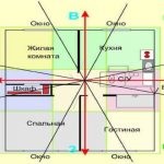 Feng Shui szimbólumok és jelentésük fotókkal, karakterek, héj karrier Feng Shui és sok (sok) Feng Shui szimbólumok és jelentésük fotókkal, karakterek, shell karrier Feng Shui és több