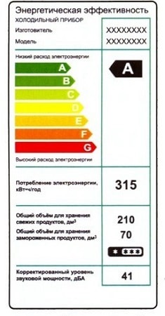 Mekkora teljesítményt vesz a hűtőbe egy órát, nap, hónap, év