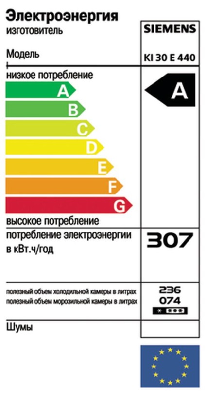 Hány kilowatt villamos energia havonta fogyaszt hűtőszekrény (a hűtő fogyaszt) Hány kilowatt villamos energia egy hűtőszekrény fogyaszt havonta