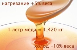 Milyen nehéz egy liter méz - meg kell tudni, hogy (tudom) Milyen nehéz egy liter méz - meg kell tudni