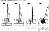 vitorláshajó ellenőrzések a könyv „vitorlázó Guide” (konzultáció
