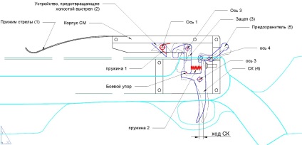 Cikk Modern számszeríj - népszerű fegyver (modern) Cikk Modern számszeríj - népszerű fegyver