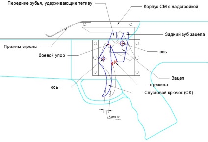Cikk Modern számszeríj - népszerű fegyver (dvudetalnogo ravaszt) Cikk Modern számszeríj - népszerű fegyver