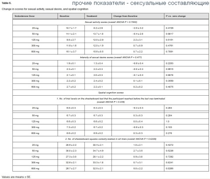 A szteroidok nélkül edzőteremben - növekedni fog az izom kutatás (izmok) A szteroidok nélkül edzőteremben - növekedni fog az izom kutatás