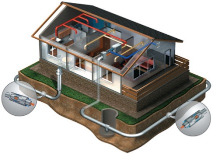 Megéri csinál geotermikus fűtési otthonok saját kezűleg (home) Megéri csinál geotermikus fűtési otthonok saját kezűleg