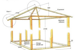 Lugas építkezése design, mérete, alakja (fotó és videó) (építőipar) Lugas építkezése design, mérete, alakja (fotó és videó)