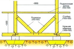 Lugas építkezése design, mérete, alakja (fotó és videó) (építőipar) Lugas építkezése design, mérete, alakja (fotó és videó)