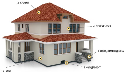 Épület egy ház a meleg kerámia projektek gombot és árak