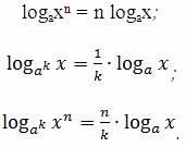 Tulajdonságok logaritmus (logaritmus fok)