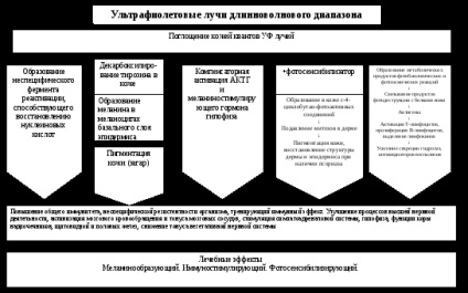 Tárgy III (hullámhossz egyenlő) Tárgy iii