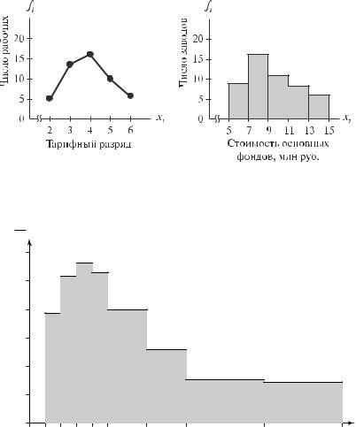 Theory of Statistics (diszkrét variációs sorozat) elmélete statisztikák