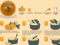 Tök kis trükkök és négy és fél recept, étel és ital, konyha, érveket és tényeket (trükkök) Tök kis trükkök és négy és fél recept, étel és ital, konyha, érveket és tényeket