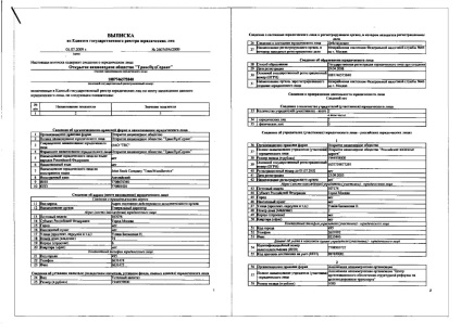 Alakuló dokumentumok nyilvános és nyílt részvénytársaság a teljes lista (alapító dokumentumok JSC) Alakuló dokumentumok nyilvános és nyílt részvénytársaság teljes listája