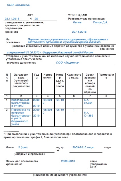 Destruction számviteli dokumentumok (Minta Act), a modern vállalkozó