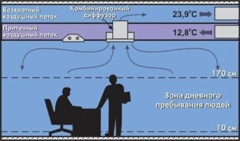 Szellőzés, annak céljáról és a típus - a ház - egy gép az élet- és munkakörülmények