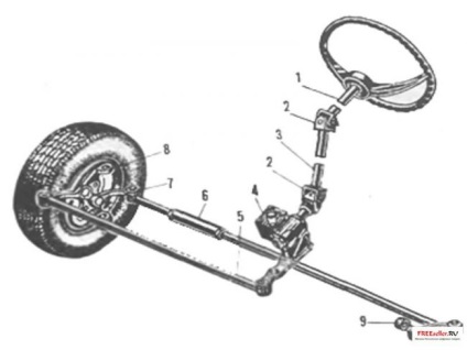 SUV motor kultivátor () Rover származó motoblockokhoz