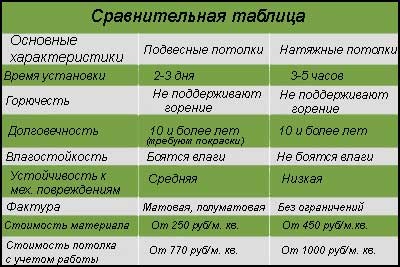 A választás a mennyezetre felfüggesztett vagy feszültséget (opció) A választás a mennyezetre felfüggesztett vagy feszültséget