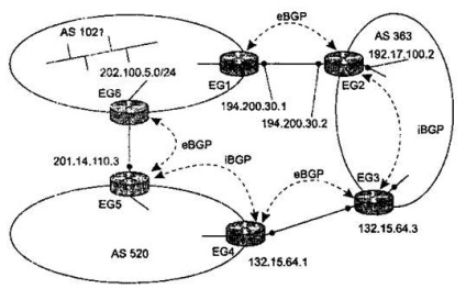 Belső routing protokollok RIP vagy OSPF - studopediya