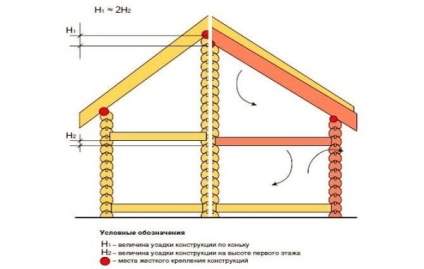 Lakberendezés a bárban a kezével otthon (home) Belsőépítészeti ház egy bárban a kezével