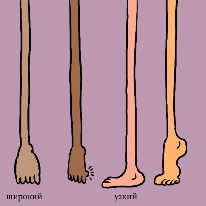 A második lábujj a lábad hosszabb, mint bárki más, hogy megtudja, hogy ez mit jelent!