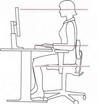 Jó testtartás - a garancia az egészség