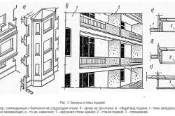 Yandovaya tető egy elegáns homlokzat dekoráció