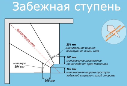 Winder lépcsők kezével