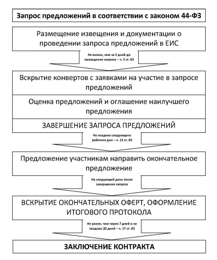 Kérjen árajánlatot, cikkek, magazin „a titkár-book és irodavezető”