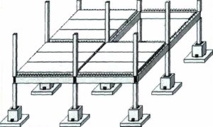 Vasbeton váz ellátások típusai és építési technológia (faj) Vasbeton váz ellátások típusai és építési technológia