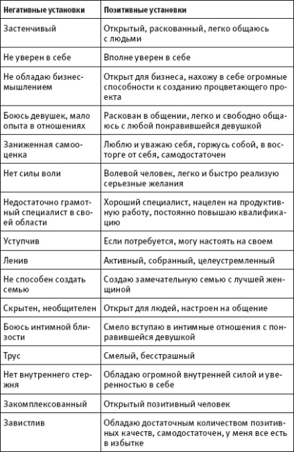 5 tipp a fejlesztési pozitív gondolkodás