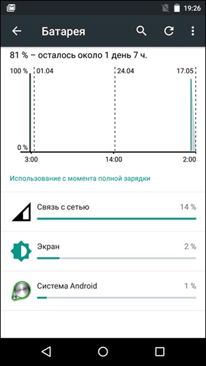 Gyorsan lemerült akkumulátor okostelefon android