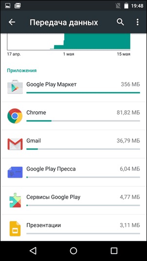 Gyorsan lemerült akkumulátor okostelefon android