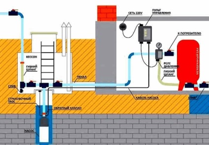 Akkumulátor vízellátáshoz kapcsolási rajz, hogyan kell gyűjteni, hogyan működik