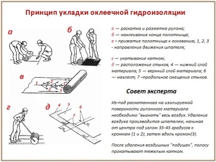 Vízszigetelése a padlón a fürdőszoba videók