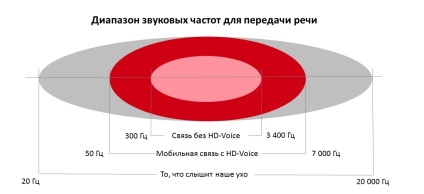 Beszéljen világosabban (innováció) világosabban beszélnek