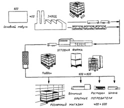 Cargo egység - logisztikai elem - alapjai Logistics