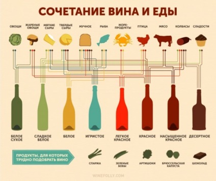 Hogyan inni bort, vodka és konyak - Mirnovsky vidéki település - információs portál