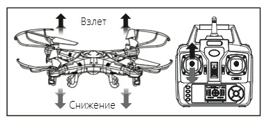 Hogyan kell kezelni quadrocopter 2