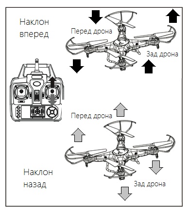 Hogyan kell kezelni quadrocopter 2