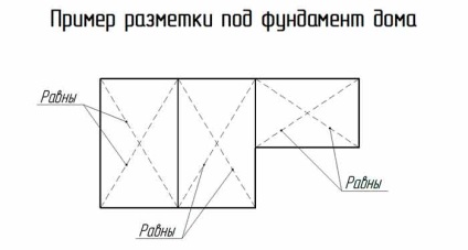 Hogyan öntsük az alapja a ház - tippeket, diagramok és módját, hogy mentse