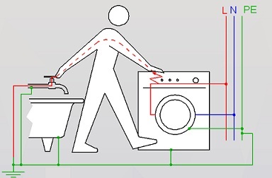 Hogyan föld egy mosógép a lakásban