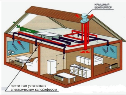 Tetőventilátorok a füst eltávolítására kitermeléssel áramlási felfelé (tető) Tetőventilátorok a füst áramlását felfelé hozam