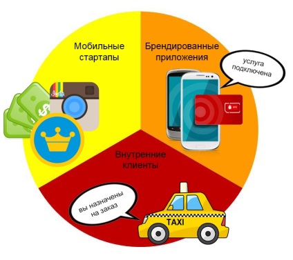 Miért nem kell befektetni egy mobil alkalmazás, hasznos anyagok a mobil -